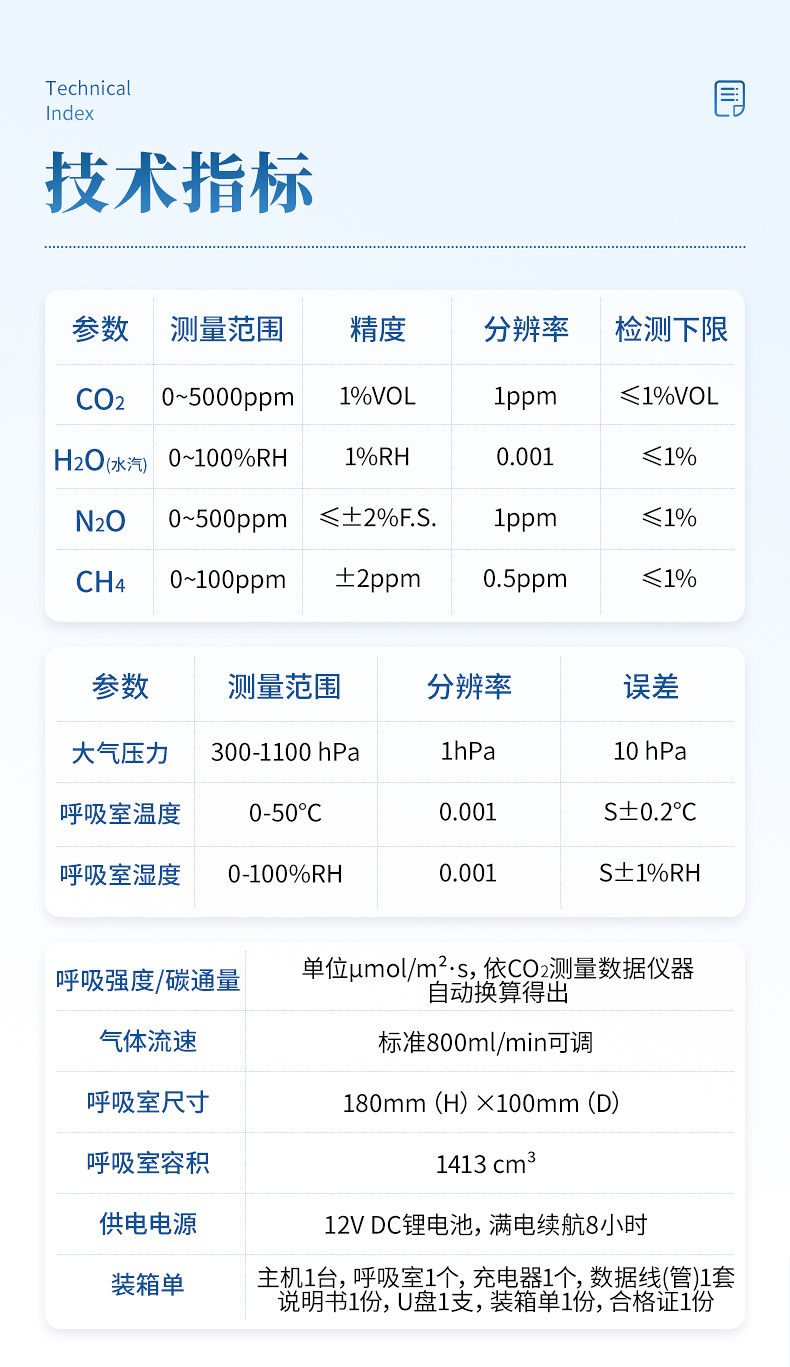 土壤呼吸測(cè)定儀 (11)